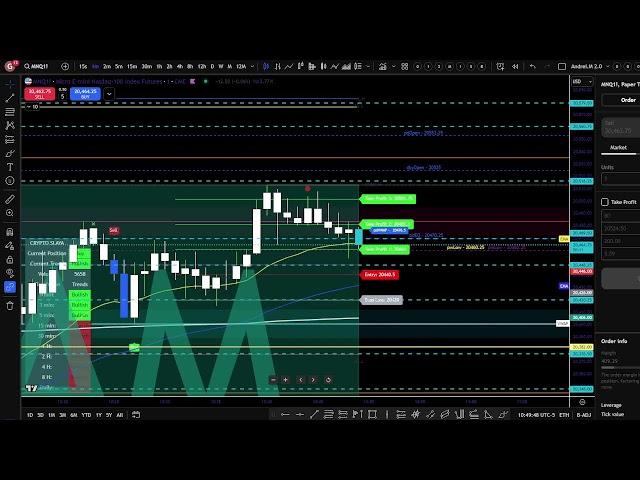 Futures Trading Live Nasdaq NQ - finally understood how to use this indicator