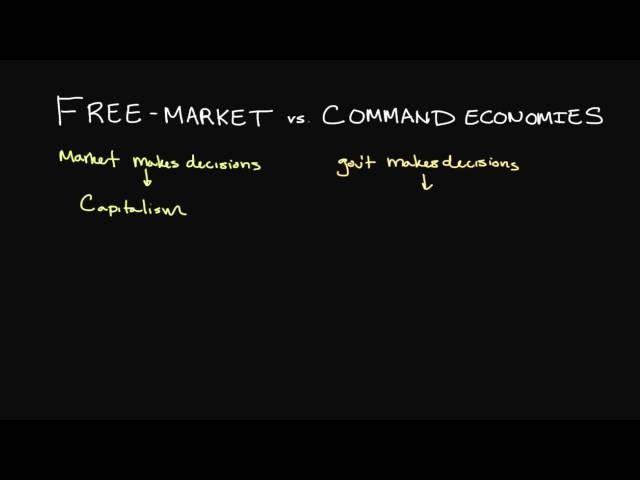 Free-Market and Command Economies Explained