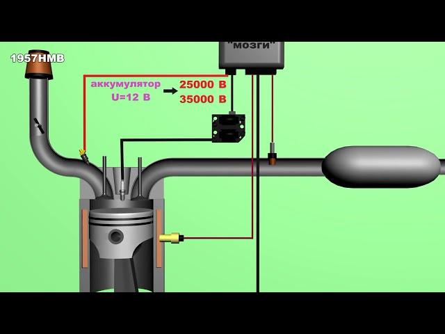 Принцип работы системы зажигания