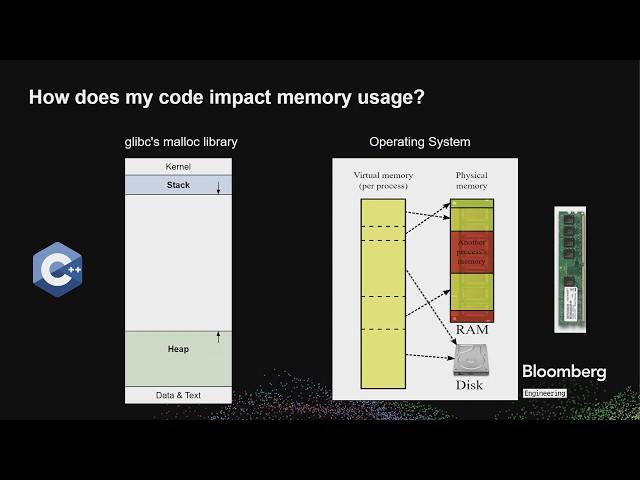 What's Eating My RAM? - Memory Utilization in C++ - Jianfei Pan - ACCU 2024