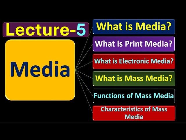 (Lecture-5), What's Media? Print, Electronic & Mass Media? Functions &Characteristics of Mass media