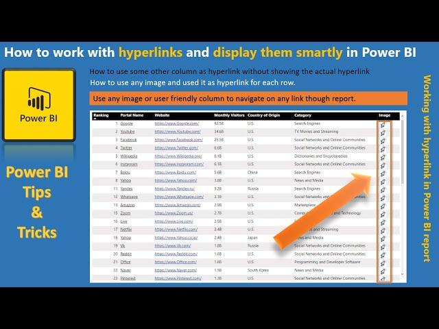 How to work with hyperlinks and display them smartly in Power BI: Power BI Tips & Tricks