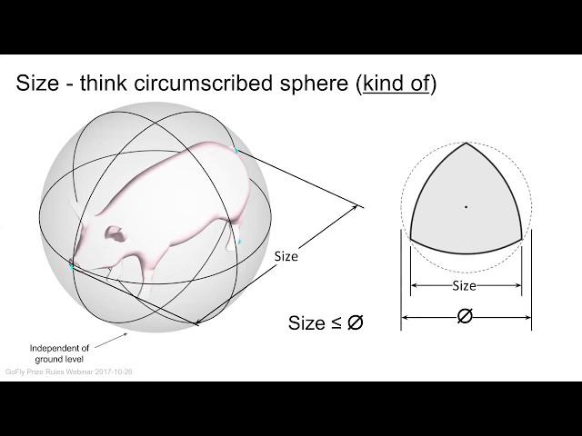 Master Lecture: GoFly Technical Rules