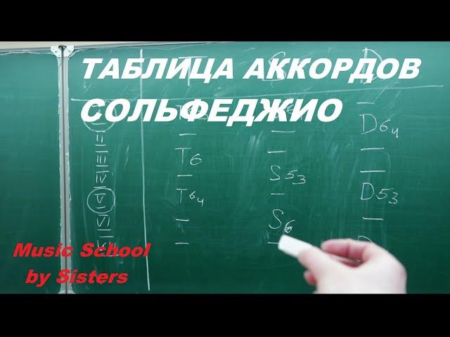 ТАБЛИЦА АККОРДОВ. Аккорды сольфеджио: где строятся?