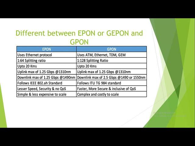 Introduction of EPON and GPON - The Difference Between EPON and GPON