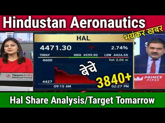 Hindustan Aeronautics share news today,sell ?hal share analysis,hal share target tomorrow,hal news