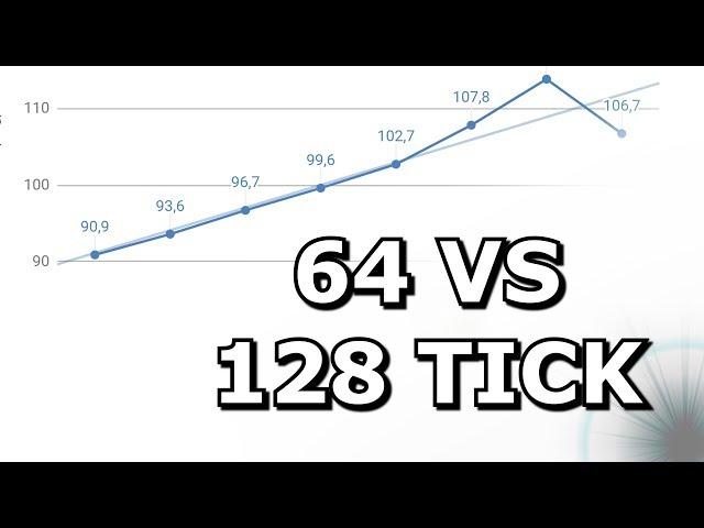 CS:GO - 64 VS 128 Tick