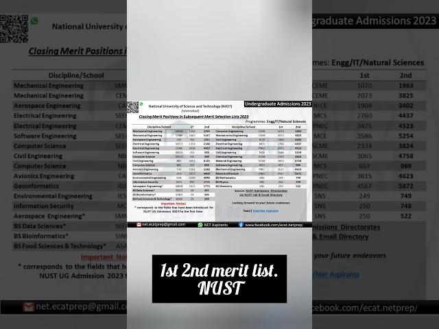 NUST 1st and 2nd merit list for 2023. #announced #nust