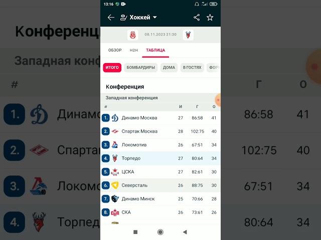 Витязь Торпедо прогноз