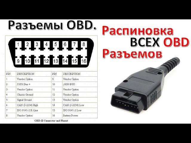  Connectors OBD. Pinout all OBD diagnostics Sockets Auto by brand