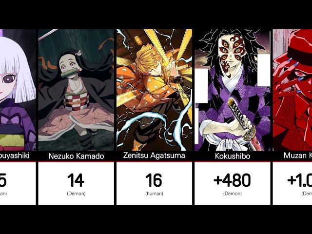 Ages of Kimetsu No Yaibe Characters [ Anime/Manga ]