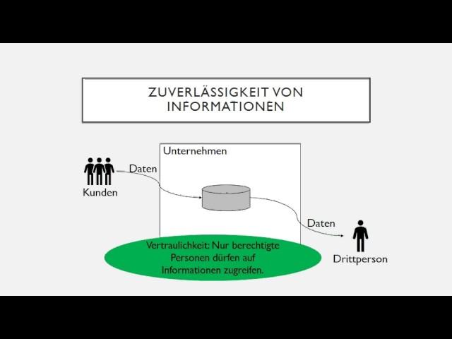 Zuverlässigkeit von Informationen