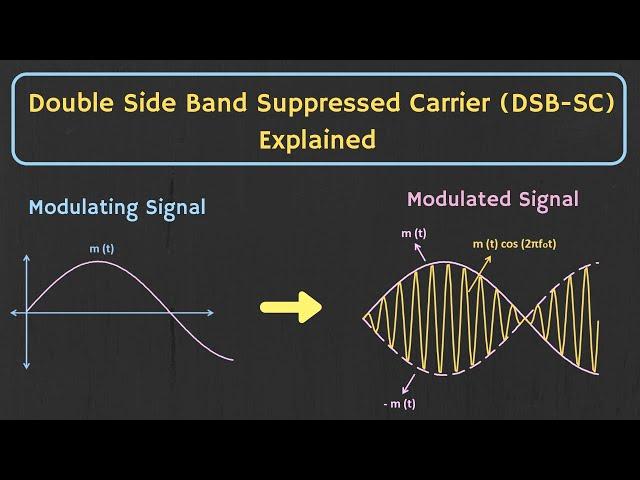 Introduction to Amplitude Modulation | Double Side Band Suppressed (DSB-SC) Carrier Explained