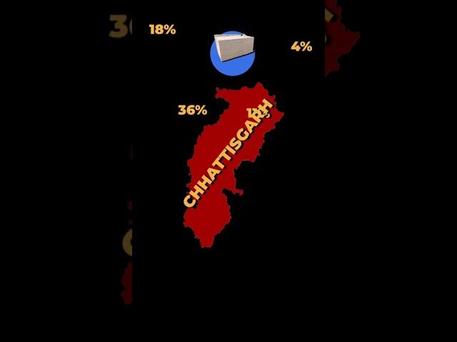 Chhattisgarh Contribution to INDIA