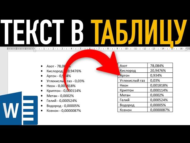 Преобразование текста в таблицу и обратно  Возможности Word