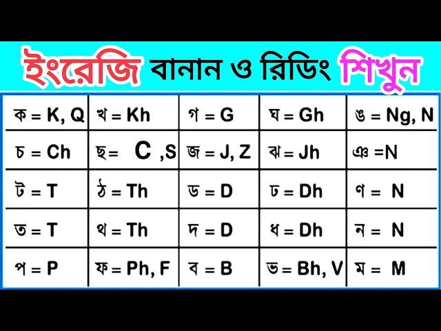 বাংলা ব্যঞ্জনবর্ণের ইংরেজি প্রতিবর্ণ  [Class-4] Basic To Advanced English Course | এগুলো জানতেই হবে