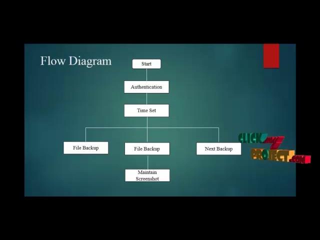 Automatic Backup Application for Organization | Final Year Projects 2016 - 2017