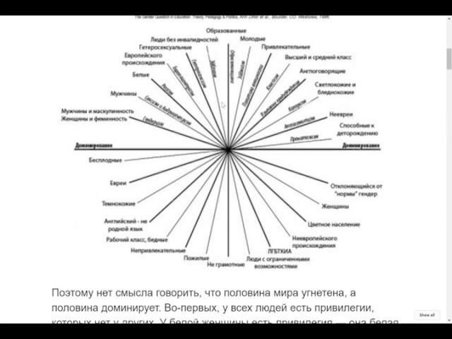 SIW - учимся феминизму с Nixelpixel