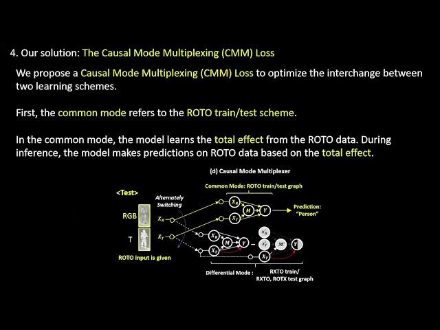 Causal Mode Multiplexer: A Novel Framework for Unbiased Multispectral Pedestrian Detection