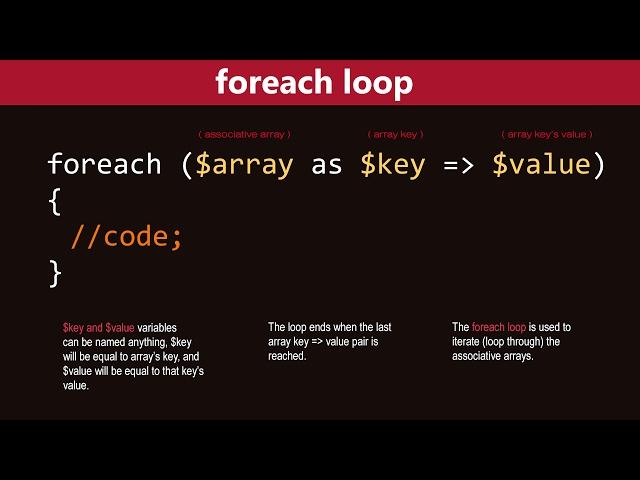 PHP Foreach Loop Tutorial