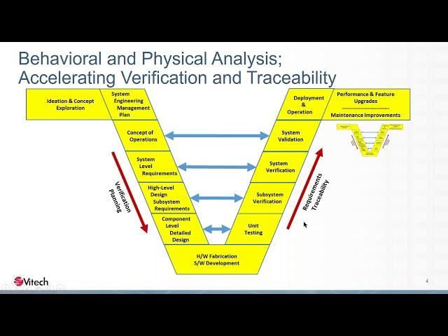 'GENESYS and ModelCenter for MBSE 2 0' with Mark Malinoski and Scott Ragon