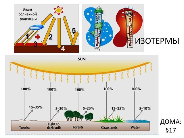 § 17. Климатообразующие факторы.