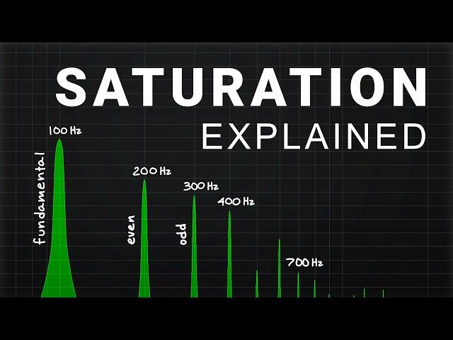 Everything you need to know about Saturation - Audio Engineering