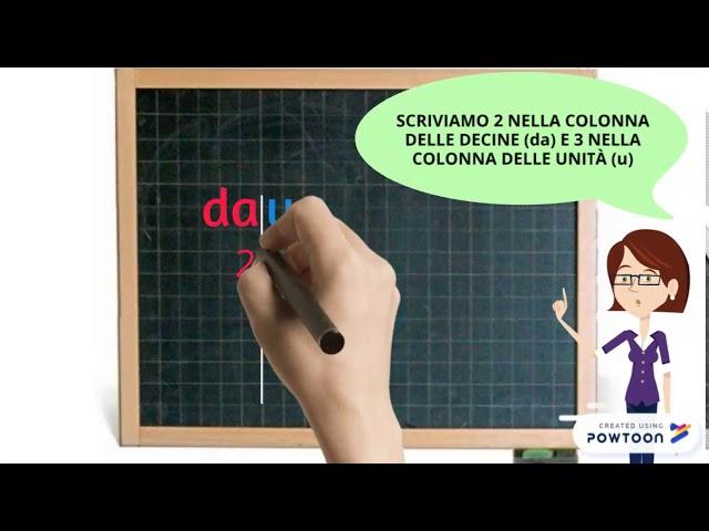 Sottrazioni in colonna con il cambio o prestito (con voce - SCUOLA PRIMARIA - CLASSE PRIMA)