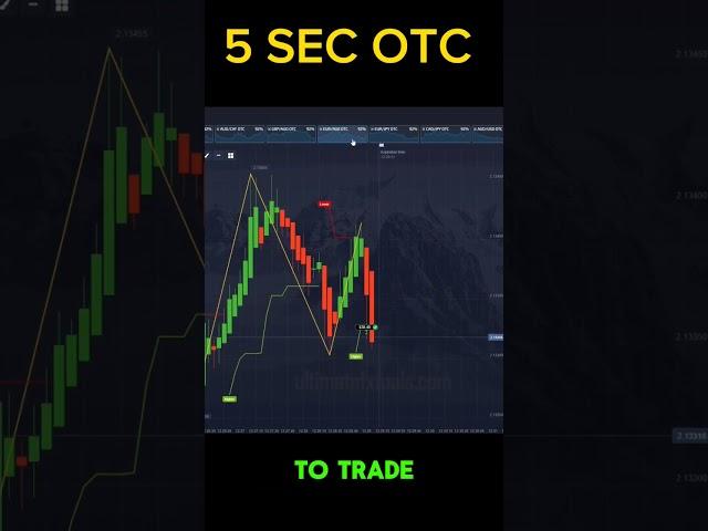5 Seconds Supertrend + Zigzag OTC Trading
