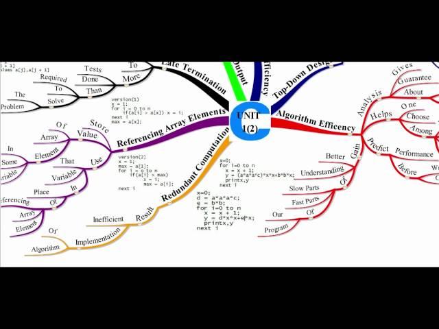 MCS - 011 Problem Solving and Programming UNIT 1(2)