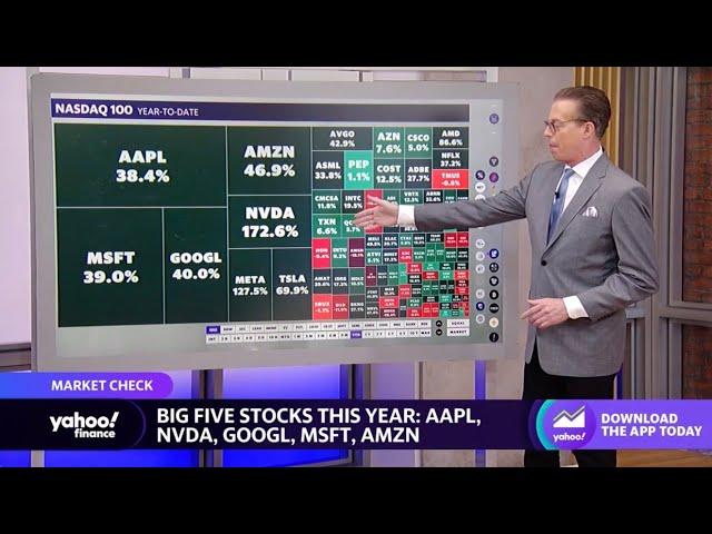 Stock market gains powered by 5 key stocks