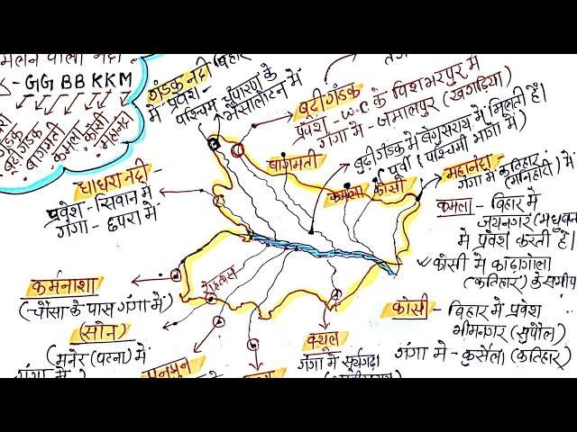 बिहार की नदियां | River of Bihar | Bihar ke Nadi | Bihar Special for 70th BPSC| Online Study Zone