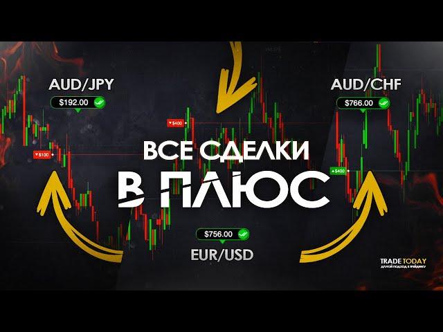 Как закрывать сделки В ПЛЮС! Обучение трейдингу