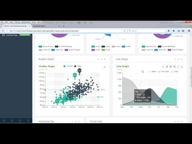 echart line charts visualizations