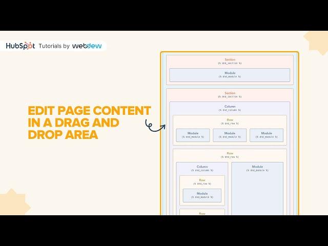 How to edit page content in a drag and drop area in HubSpot