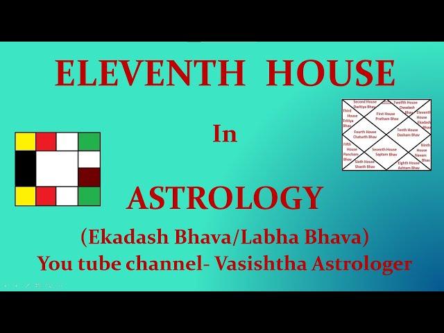 Eleventh House in Vedic Astrology. Vedic Astrology Classes - 102