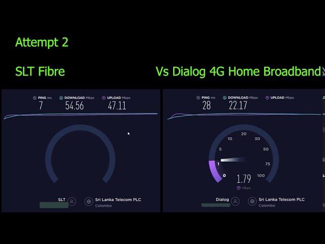 Sri Lanka Broadband speed comparison - SLT Fibre vs Dialog 4G Home broadband