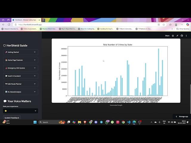 HerShield - CreateHER fest hackathon