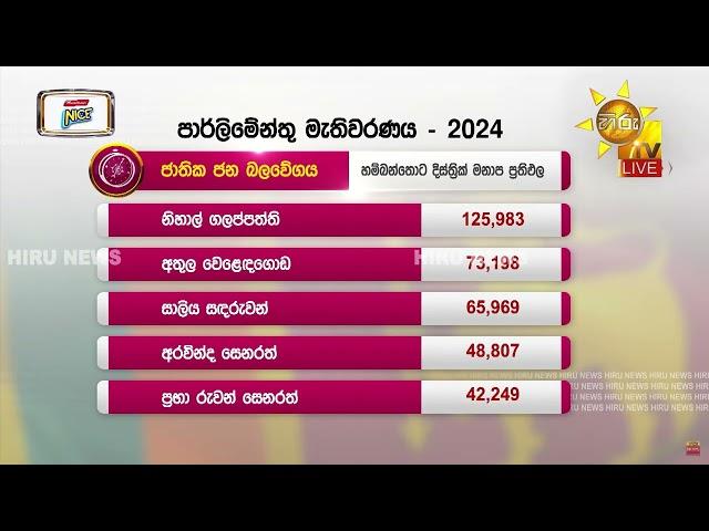 හම්බන්තොට දිස්ත්‍රික්කය - මනාප ප්‍රතිඵලය - Hiru News