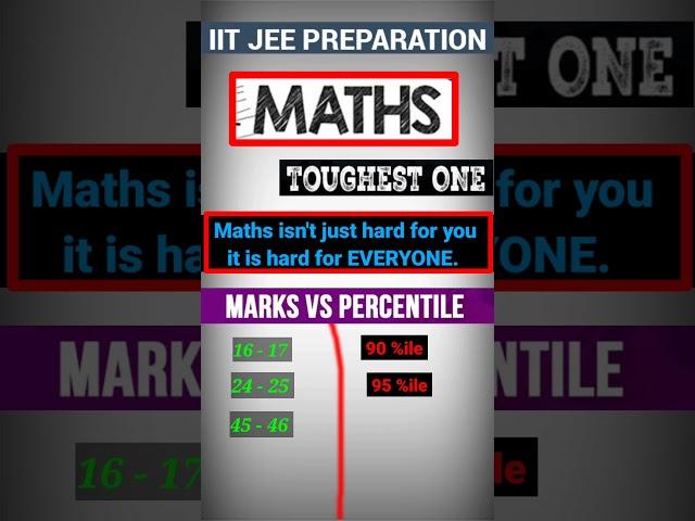 JEE Mains 2024 || Maths Detailed Analysis