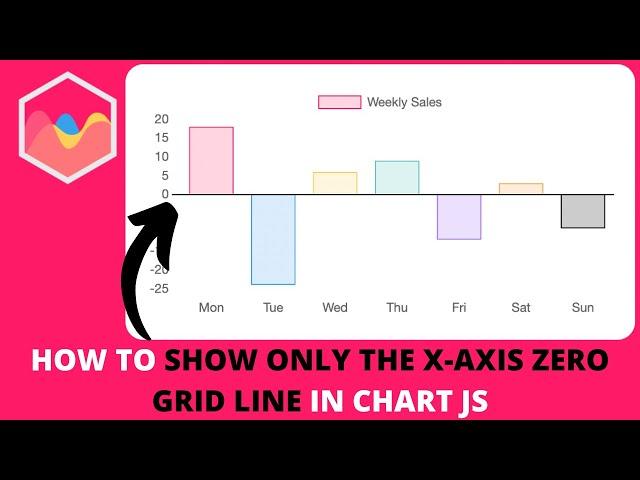 How to Show Only the X-Axis Zero Grid Line in Chart JS