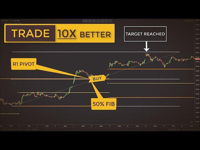 Trading With Fibonacci Pivot Points Made Easy (Forex & Stock Market Strategy For Beginners)