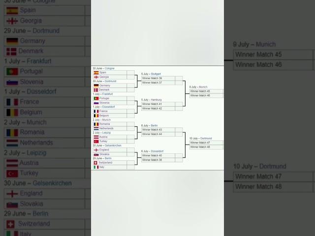 Euro 2024 playoff grid. All participants determined #euro2024 #football