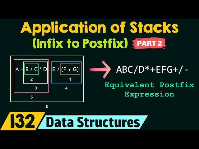 Application of Stacks (Infix to Postfix) - Part 2