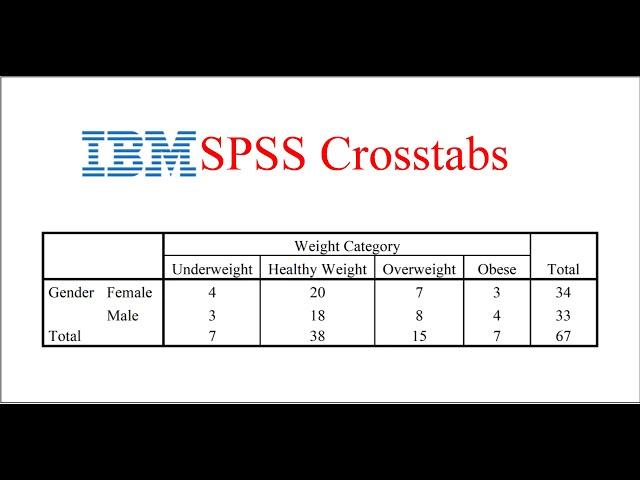 SPSS - Crosstabulation