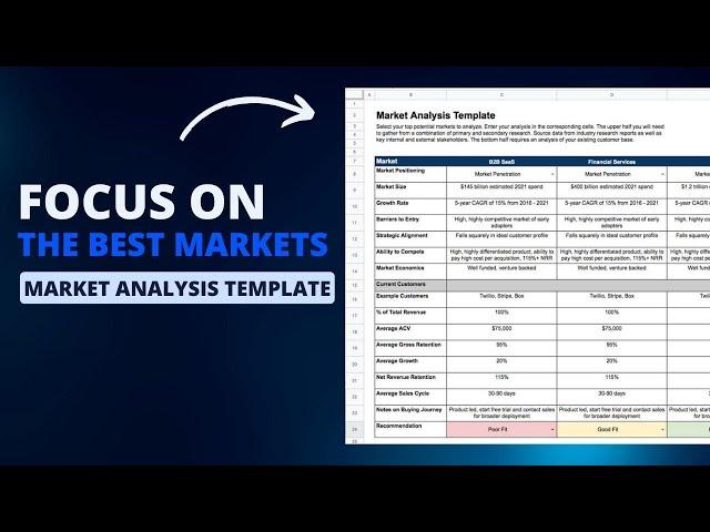 How to Analyze and Choose Your Target Market for B2B SaaS