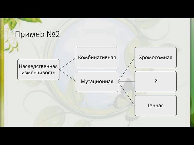 ЕГЭ Биология Задание 1 Часть 1 Биологические термины и понятия