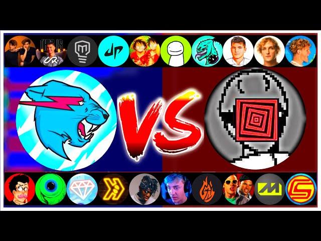 MrBeast Vs PewDiePie: Teams & Allies YouTube Subscriber History