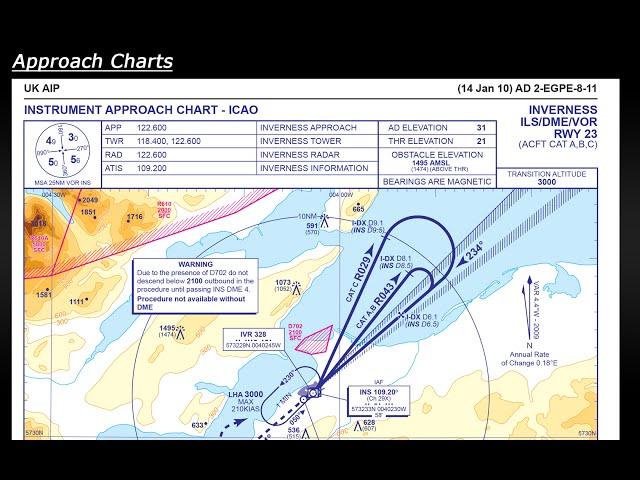 Approach Charts Tutorial