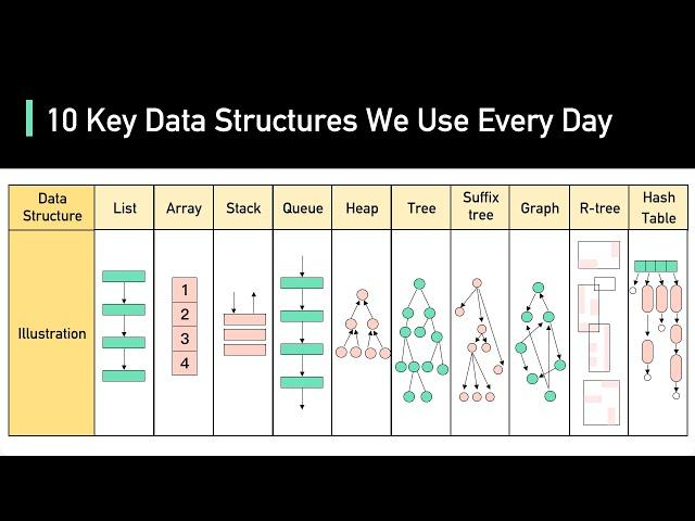 10 Key Data Structures We Use Every Day